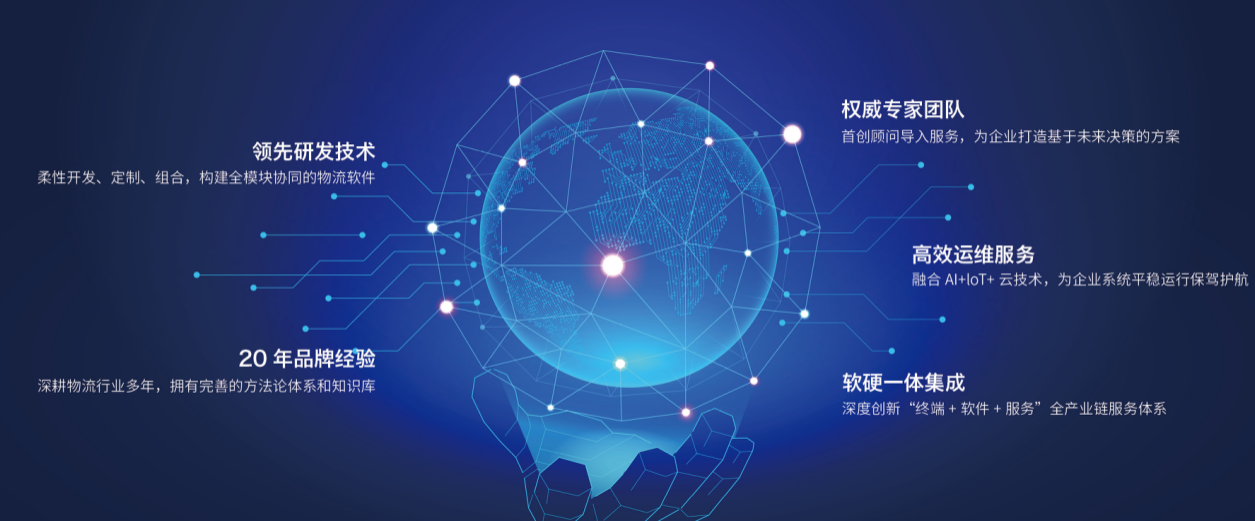 物流系统价格一般多少?