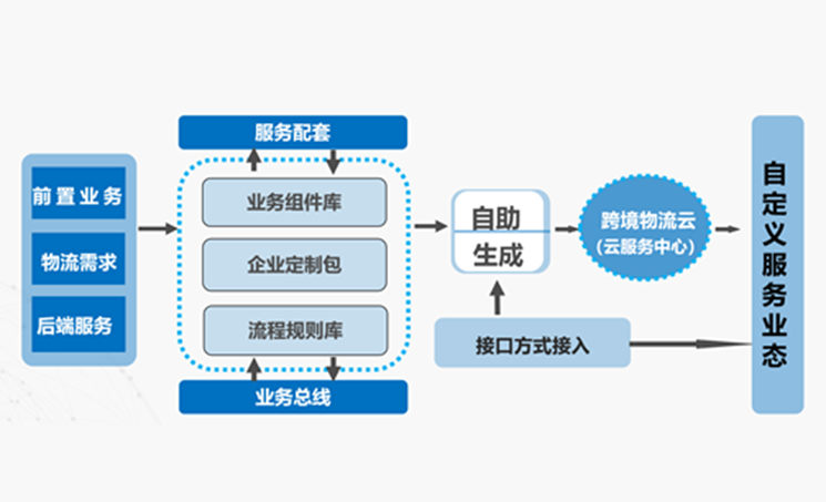 专注定制化开发